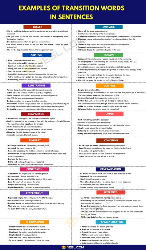 Transition Words A Comprehensive List To Enhance Your Writing 7esl