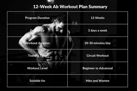 Free 12 Week Ab Workout Plan Pdf For Six Pack Abs The Fitness Phantom