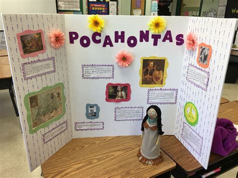 2nd Grade Biography Bottle Project Pocahontas Wax Museum School
