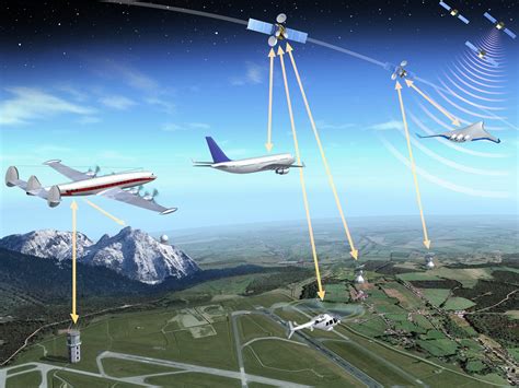 Esa Iris Programme For Satellite Communications For Air Traffic