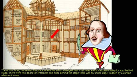 Elizabethan Theatre Explained By Willy - Pin on English 9