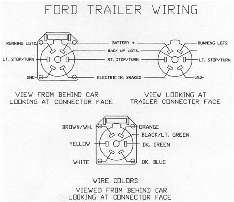 Options & packages now that you know the types of connectors, you have to determine what you have on your vehicle to make the connection to a trailer. 7 Pin Trailer Connector - Ford Truck Enthusiasts Forums