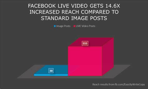 Why NOW is the Best Time to Start Using Facebook LIVE Streaming Video for Your Business ...