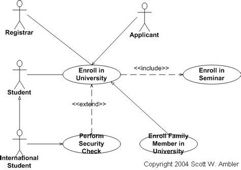 use case - Is this UML UseCase Diagram correct - Stack Overflow