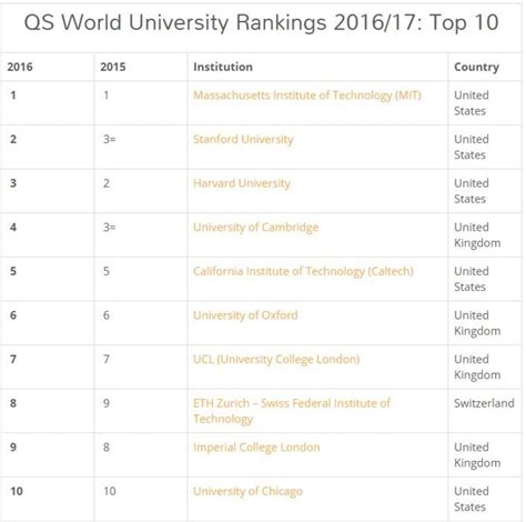 Classement mondial des universités : l’ENS et Polytechnique