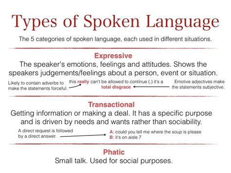 The 5 Types Of Spoken Language Language Adjectives Emotions