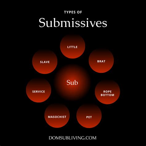 How To Be Submissive The Ultimate Guide On How To Be A Good Submissive Dom Sub Living