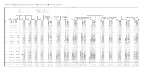Tabel Baja Lengkap Xls Document