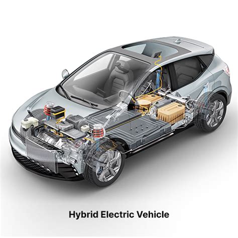 Get To Know More About The Hev Future Trends Of Electric Vehicle