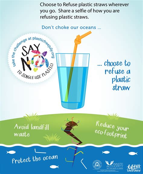 Plastic straws can take up to 200 years to decompose. Please #ChoosetoRefuse plastic straws! When you go to a ...
