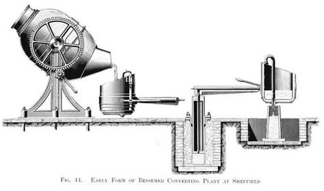 Inventions That Changed America Timeline Timetoast Timelines