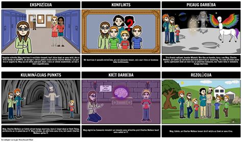 Rieva Time Plot Diagramma Storyboard Por Lv Examples