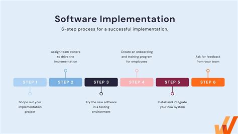 Software Implementation Keys To A Successful Rollout 2023