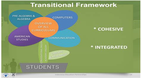 The Transitional Framework Shala Educational Consulting Services