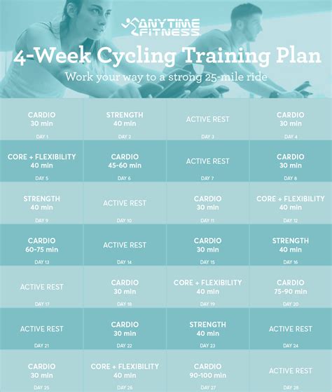 follow this 4 week cycling plan to build endurance cycling training plan anytime fitness