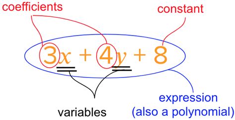 Algebraic Expression Basics Formulas Examples Cuemath