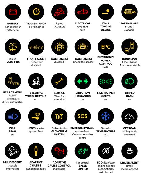 Learn With The Fastfit Centre Know Your Vehicles Warning Symbols
