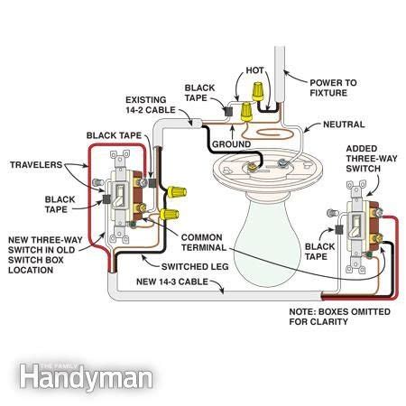 However, it can be done with a little patience and. How To Wire a 3 Way Light Switch — The Family Handyman