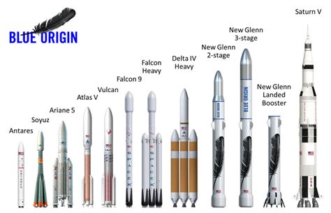 Meet New Glenn The Blue Origin Rocket That May Someday Take You To