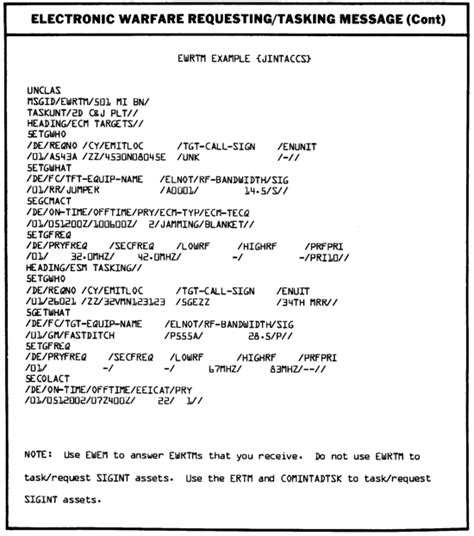 Fm 34 80 Appendix A Request And Report Formats