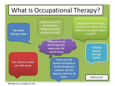 what is occupational therapy spreading the word on role emerging placement what is