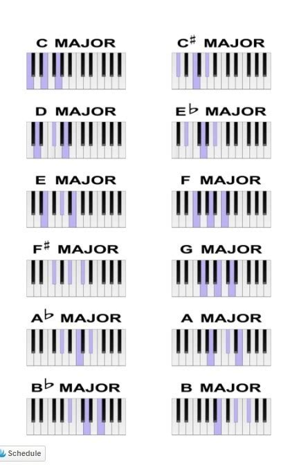 6 Type Of Easy Piano Chords All Beginners Dont Wanna Miss Piano