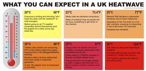 Jun 21, 2021 · residents in the nearby communities of darien and burr ridge, about 20 miles southwest of chicago, were urged to take cover around 11:15 p.m., the national weather service in chicago said on twitter. western europe heatwave (Chicago, july, London, temps ...
