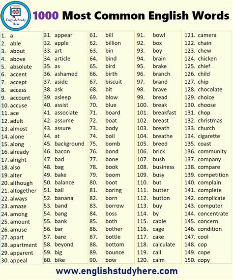 1000 Most Common Words In English