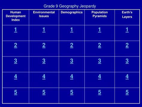 Ppt Grade 9 Geography Jeopardy Powerpoint Presentation Free Download