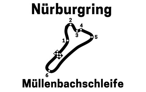 Nürburgring Müllenbachschleife The Shortest Ring Layout