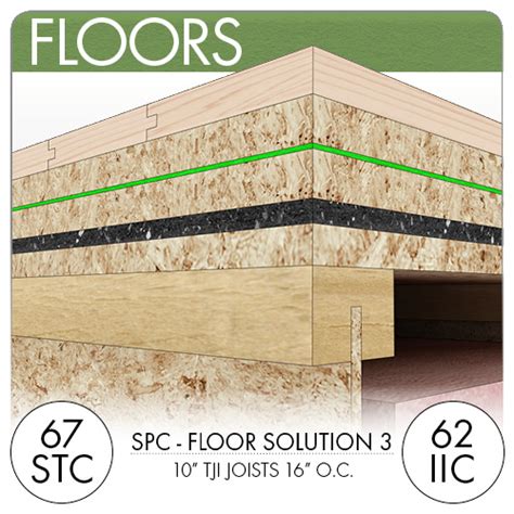 Existing floors can be soundproofed from below using insulation (like roxul/rockwool to address airborne noise between floor/ceiling), resilient channels and other noise isolating materials like green glue (to decouple ceiling from the floor joists, limiting impact vibration and noise from transferring. Soundproofing Products - Soundproof Walls, Ceilings ...