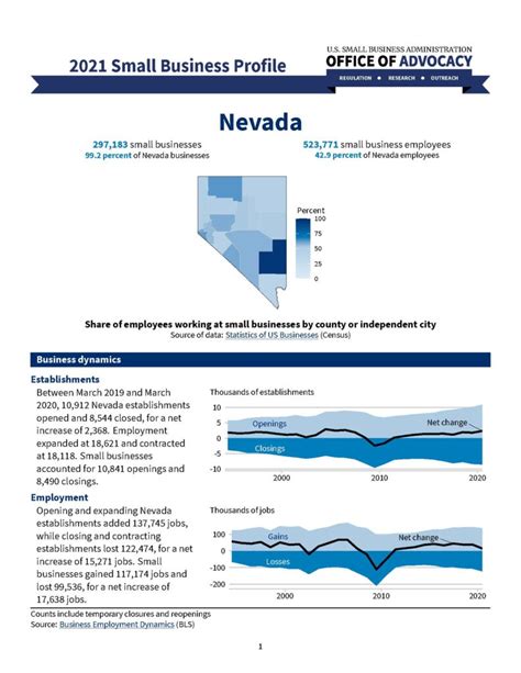 2021 Small Business Profiles For Nevada And Other States Nv Grow