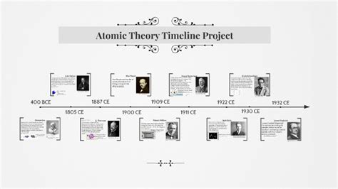 Atomic Theory Timeline Project Slidesharedocs