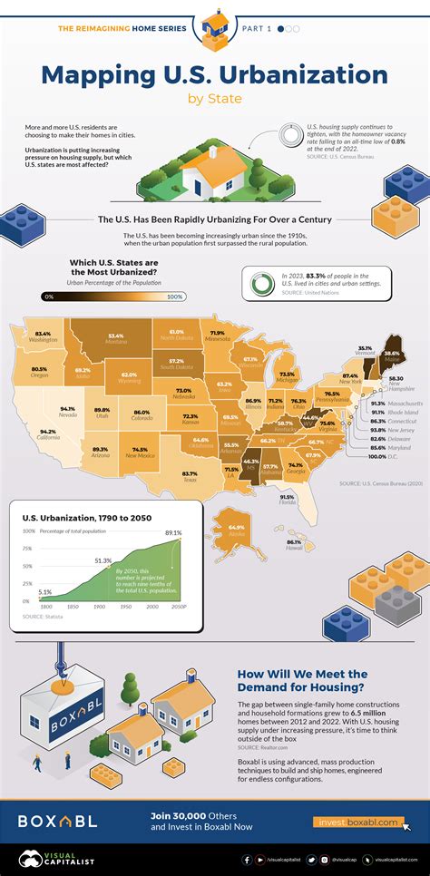 Mapping Us Urbanization By State