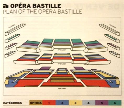 Sourire bienveillant du personnel d'accueil, cours exclusifs créés spécialement. Vous avez cherché plan opera bastille parterre - Arts et ...