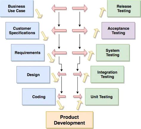An Expert Guide To User Acceptance Testing Techbeamers