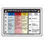 Nfpa Diamond Guide On Hazard Rating Symbols Nfpa