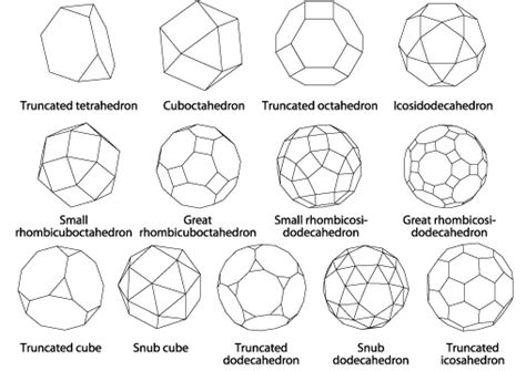 About Polyhedra Page