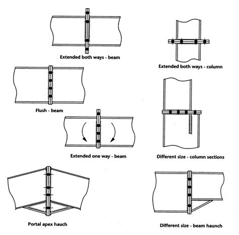 How To Design Moment Connection Structural Guide