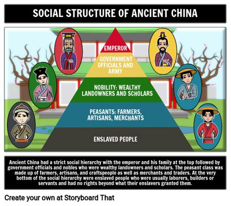 Ancient China Social Structure Pyramid Storyboard