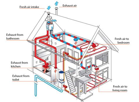 .system diagram 1 heating system diagram 1 heating system diagram 1 heating system heating water with the sun: Heat Recovery Ventilation | Custom Radiant