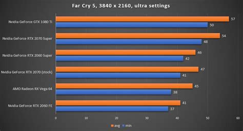 Nvidia Rtx 2070 Super Review Is It Really Faster Than Gtx 1080 Ti