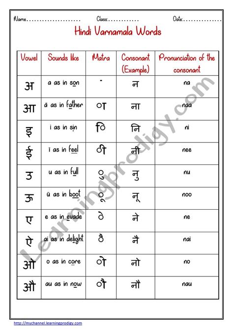 Guitar method beginner book 1 is a project of jw productions. Hindi Matra Chart PDF | Hindi For Beginners | Hindi ...