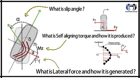 What Is Slip Angle How Lateral Force Is Generated What Is Self Aligning Moment
