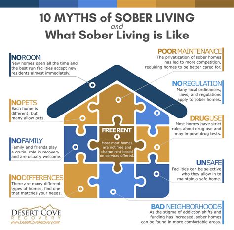 Top 10 Myths Of Sober Living And What Sober Living Is Like Desert