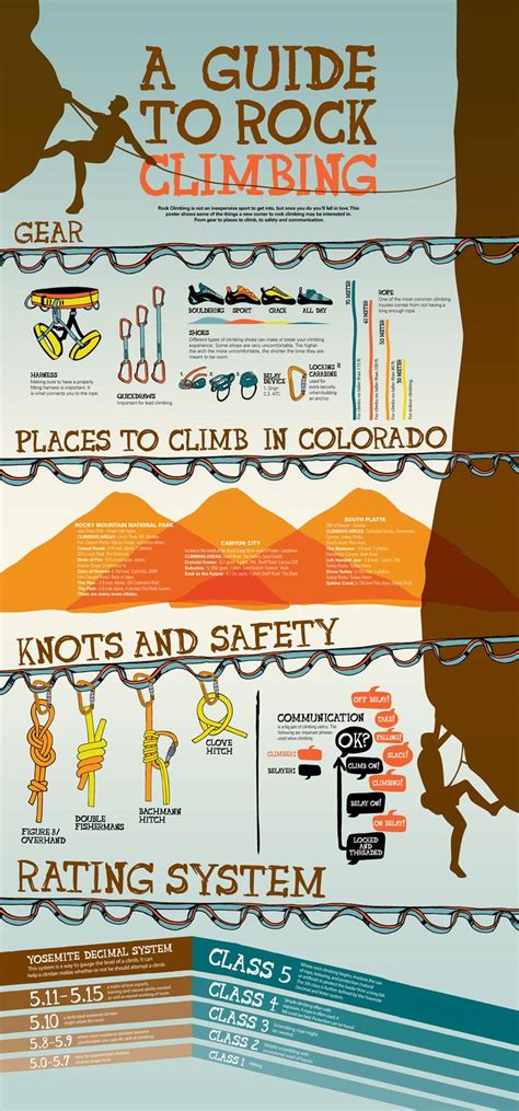 A Guide To Rock Climbing Infographic 2013 On Behance Rock Climbing