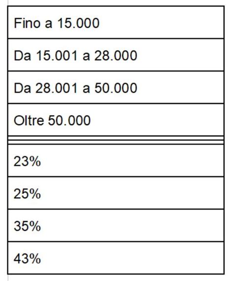 Nuove Aliquote E Scaglioni Irpef Dal Studio Commercialista Degni