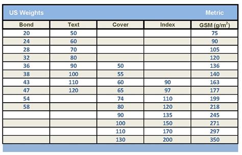 Paper Conversion Chart Gsm To Lbs