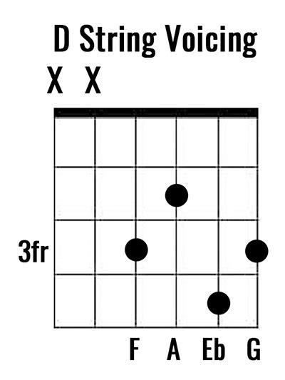 F9 Guitar Chord Learn 7 Epic Ways To Play This Chord