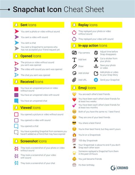 Sophie Rain's Viral Snapchat: The Ultimate Guide To Lenses, Stories & Spotlight!